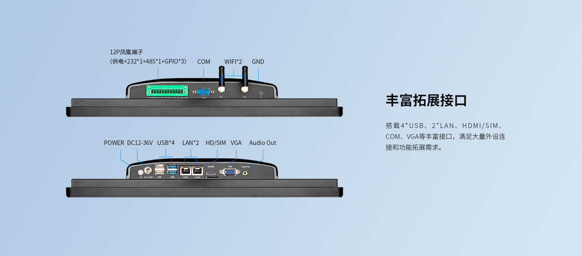 內(nèi)嵌式工業(yè)平板電腦 內(nèi)嵌式工業(yè)平板電腦