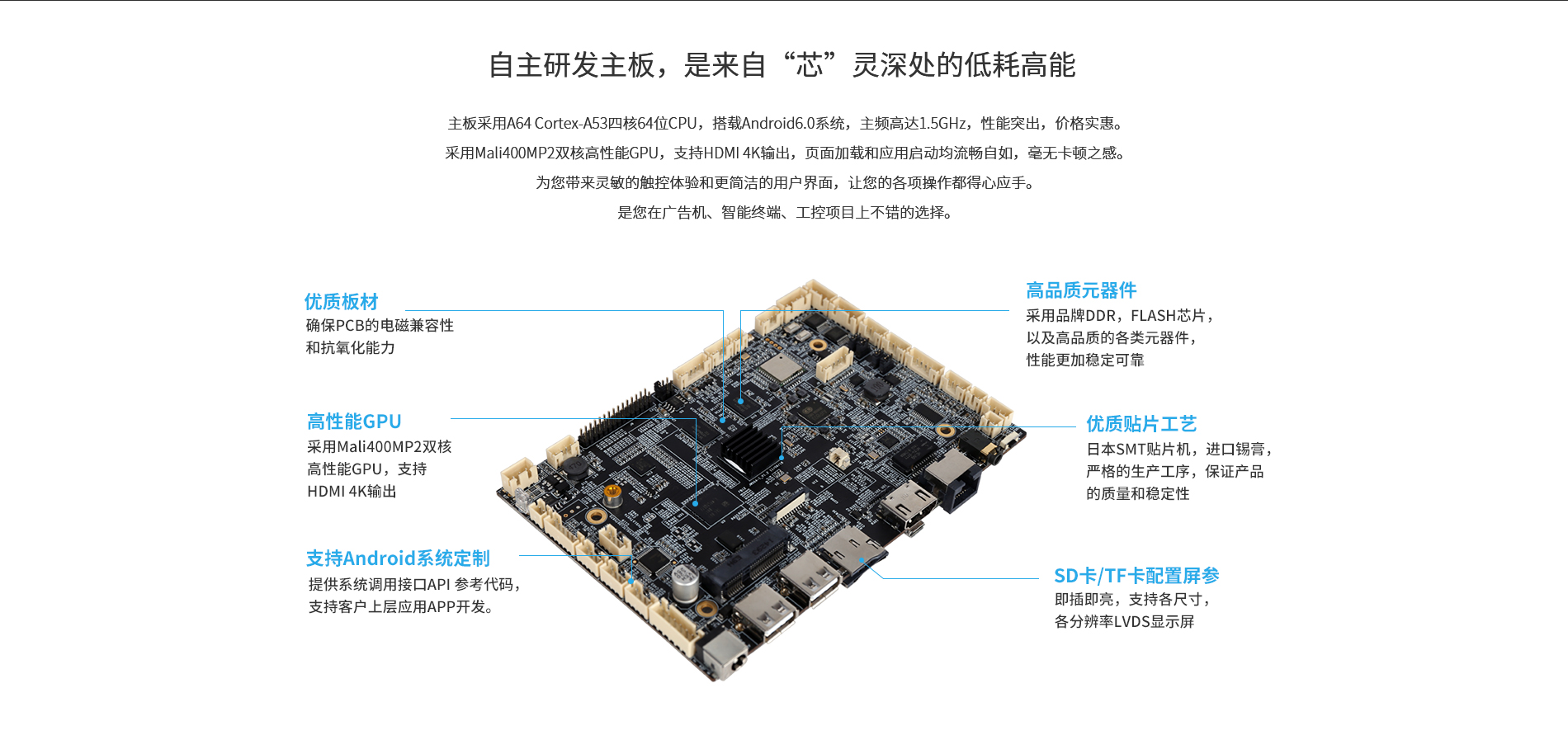 A64嵌入式工業(yè)主板 A64嵌入式工業(yè)主板