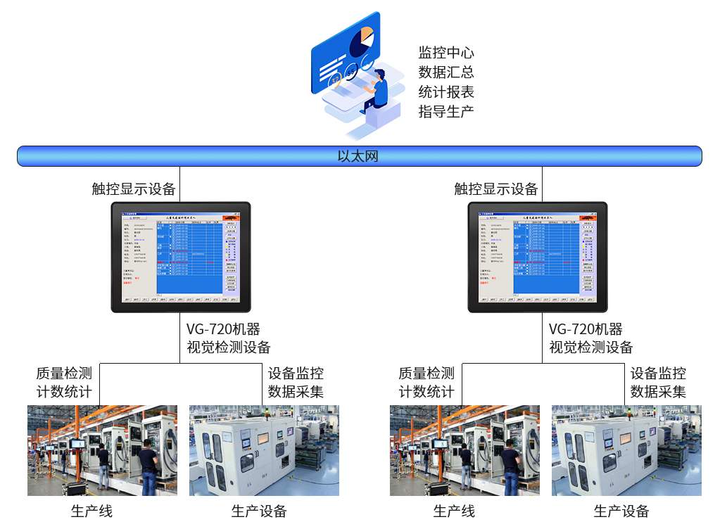 觸控一體機(jī)工作原理 觸控一體機(jī)工作原理