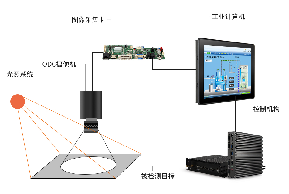 工業(yè)計算機(jī) 工業(yè)計算機(jī)