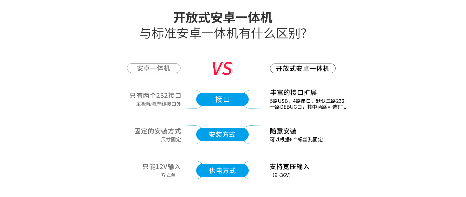 開(kāi)放式安卓一體機(jī) 開(kāi)放式安卓一體機(jī)